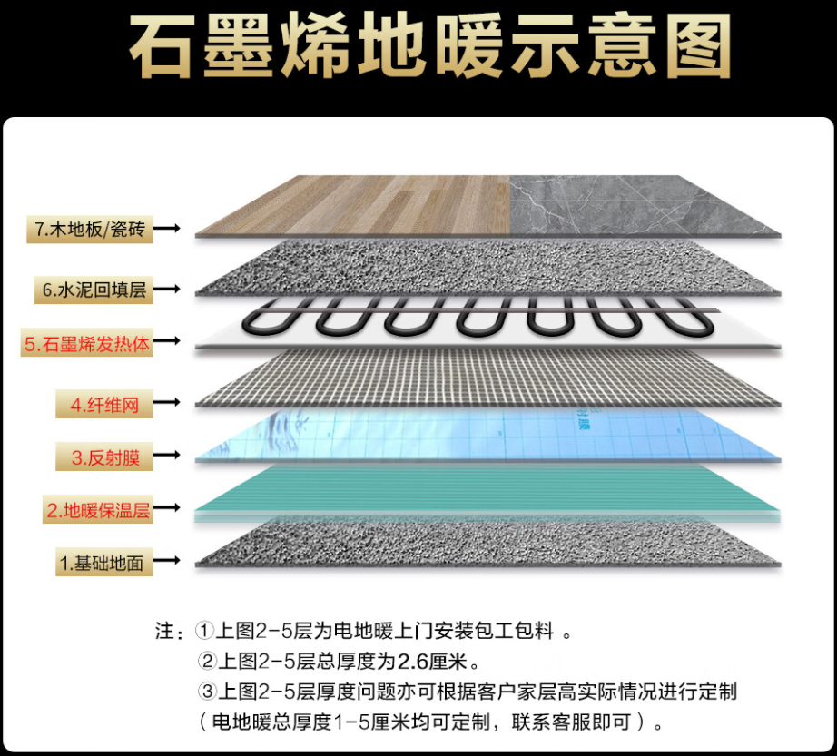 玉环 石墨烯电地暖公司哪家好？施工质量核心标准